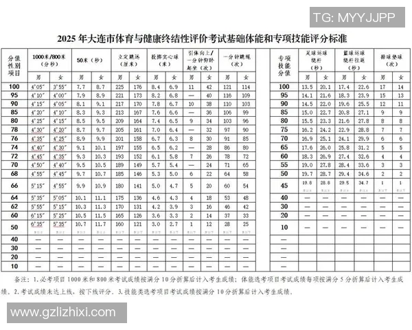 体育中考培训加盟助力学生全面提升运动能力与考试成绩的最佳选择