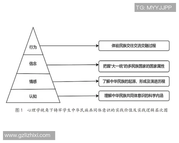 探索体育专业课程的多样性与实践价值提升学生综合素质的路径分析